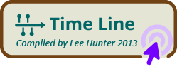 link to timeline